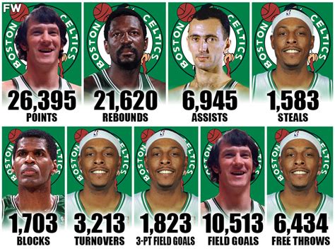 The top 25 Boston Celtics of all time .